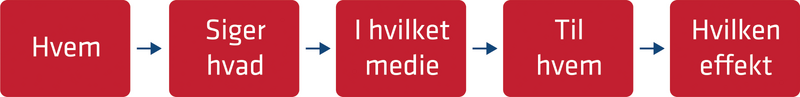 Fil:Hv-low.png